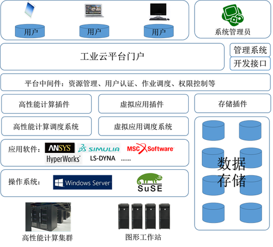 國家超級計算深圳中心開展"工業云"宣傳活動_新浪廣東_新浪網