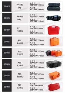 gd003廠家直銷塑料工具箱 醫療器材包裝盒
