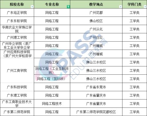 廣東專插本2021年招生學校最多的20個專業