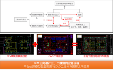 智能建造巡展①|廣東自主可控數字化設計軟件取得突破